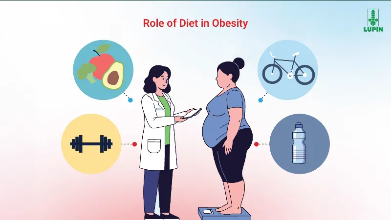 Role of diet in obesity video